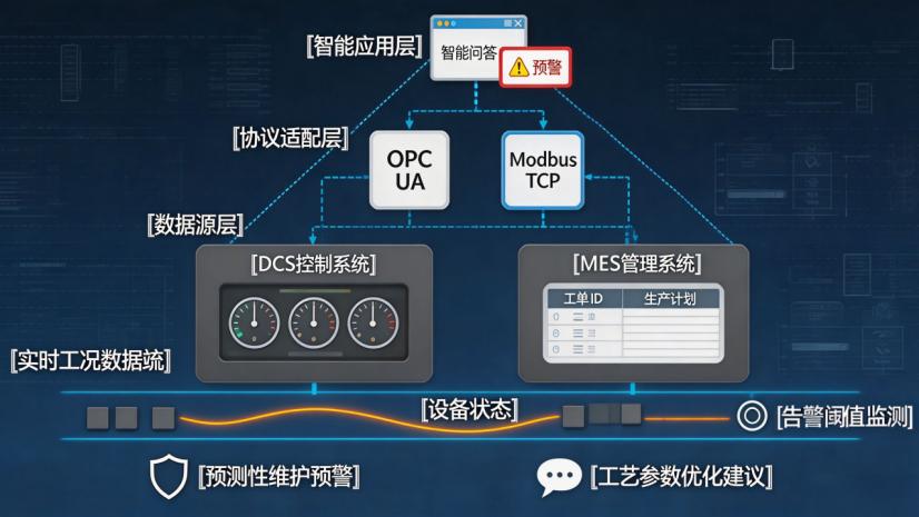 水泥行业大模型：工艺知识库构建与智能问答系统落地