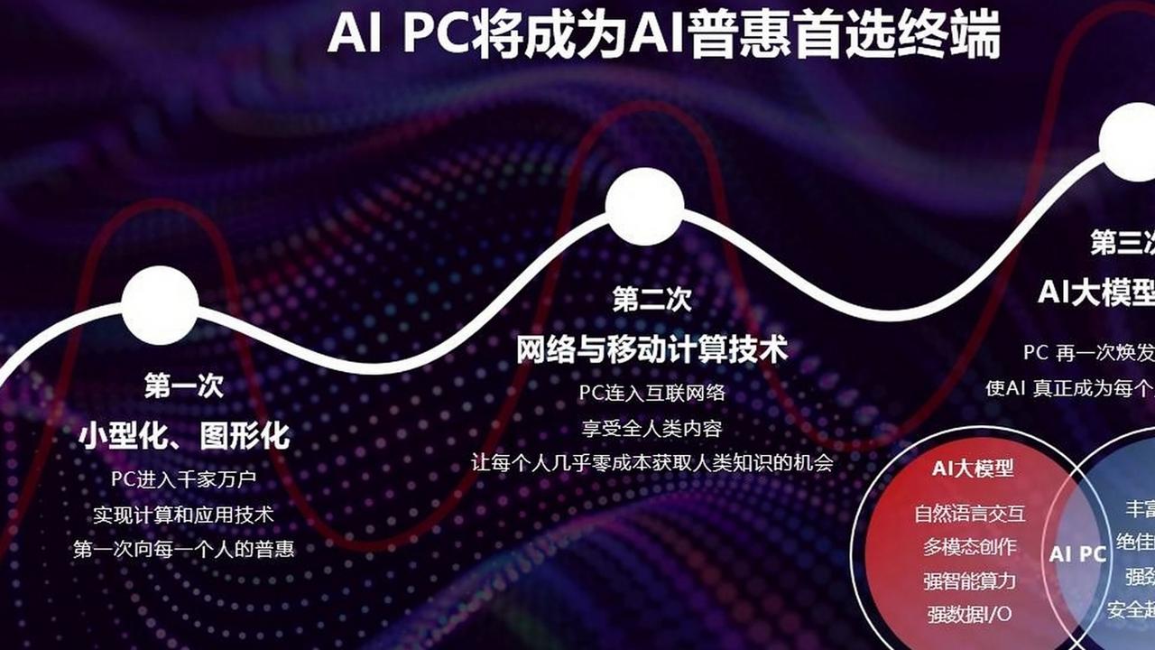 现如今新电脑宣传的“AIPC”, 是噱头还是高效工具？