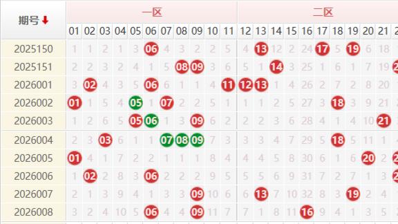 双色球26009期唯彩看球聪爷说彩预测蓝球四胆 一等奖奖池累计29亿