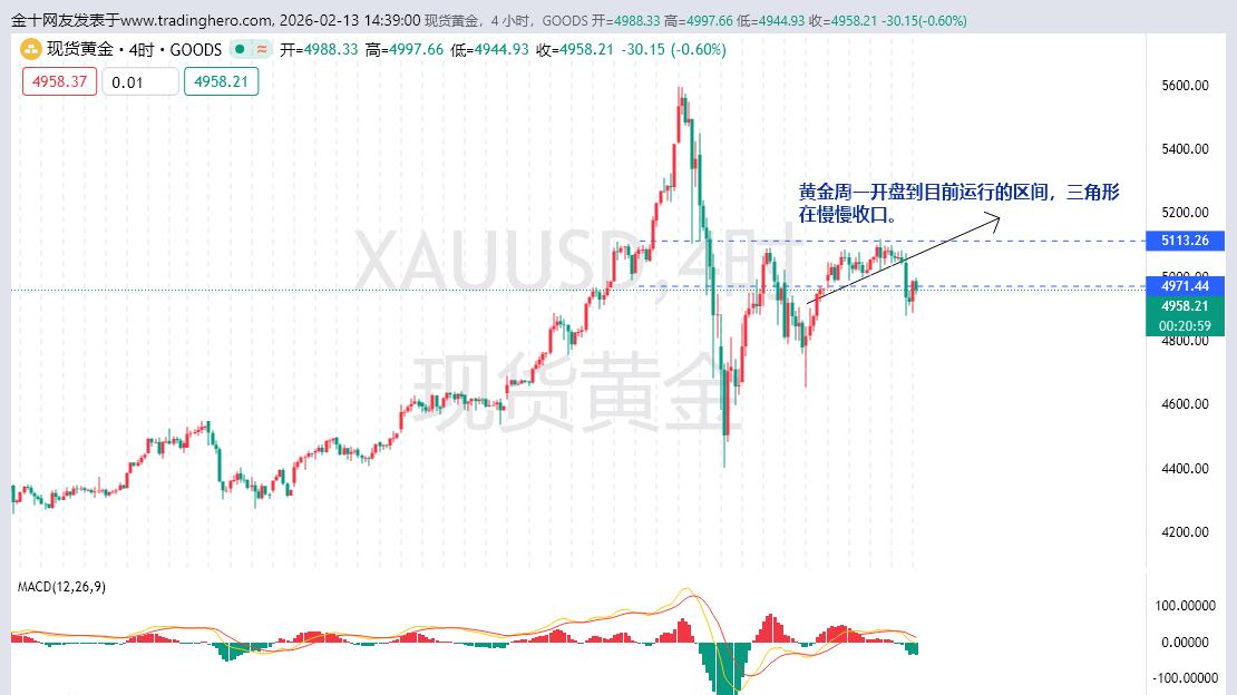 黄金30分钟下跌不能改变黄金牛市格局！