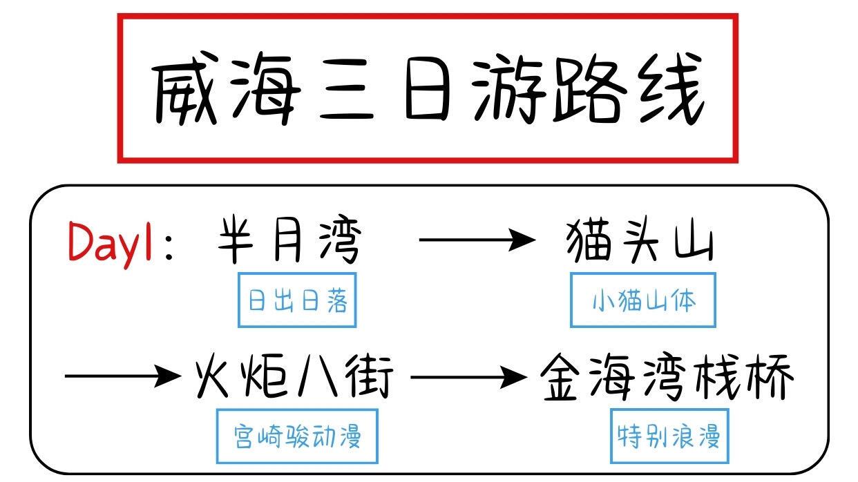 威海海边旅游，三天行程路线与美食推荐