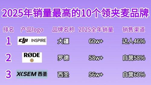 专业麦克风哪个牌子好？2025年专业麦克风品牌排行榜前十名推荐