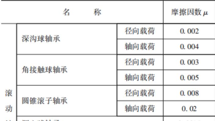 你知道轴承高温的原因有哪些吗？