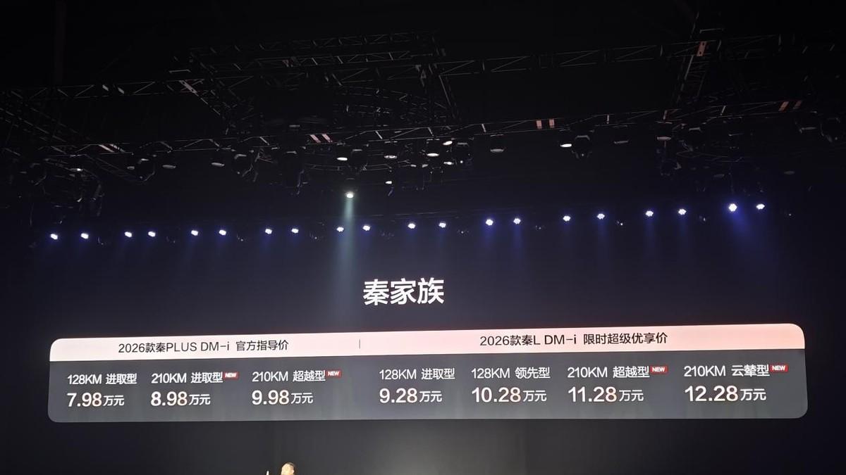 8.98万元起，2026款秦家族上新210km长续航版，春运不愁了