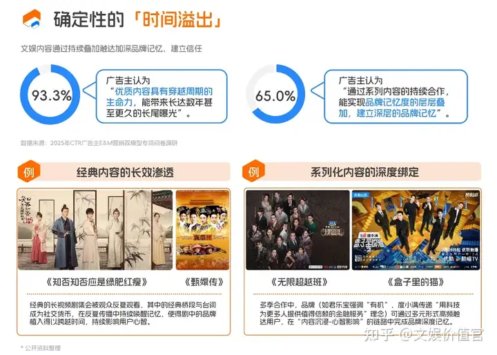 虎鲸文娱×CTR发布《E&M营销双模型百宝书》，让文娱营销走向“科学决策”