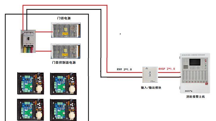 珠海弱电隐患曝光！报警联动门锁失灵险困人