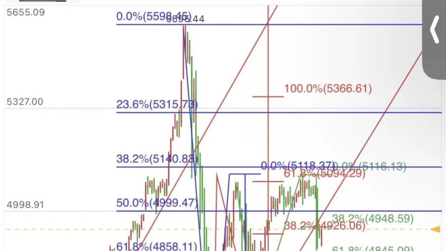 凌晨再次闪崩！金银何时才能走出大扫荡区间？