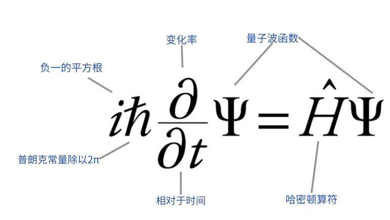 什么是电子自旋？量子内禀属性到定义、发现与应用