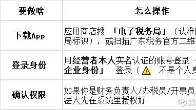 个体工商户一部手机就搞定，如何在手机端电子税务局APP开具蓝字发票