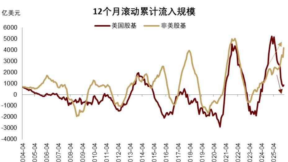中东王爷可能在抛售港股！