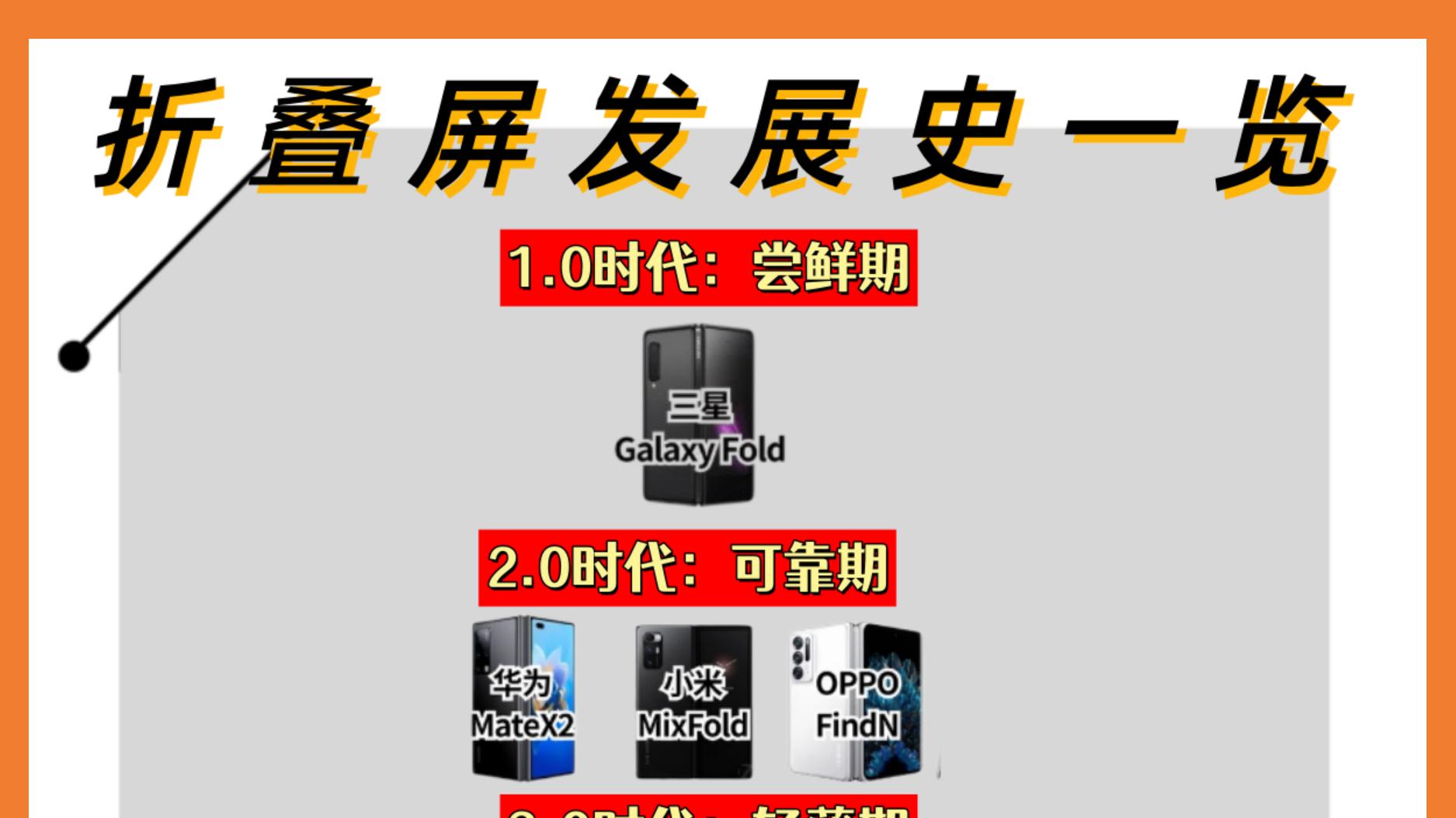折叠屏这8年，终于走到“5.0时代”了？