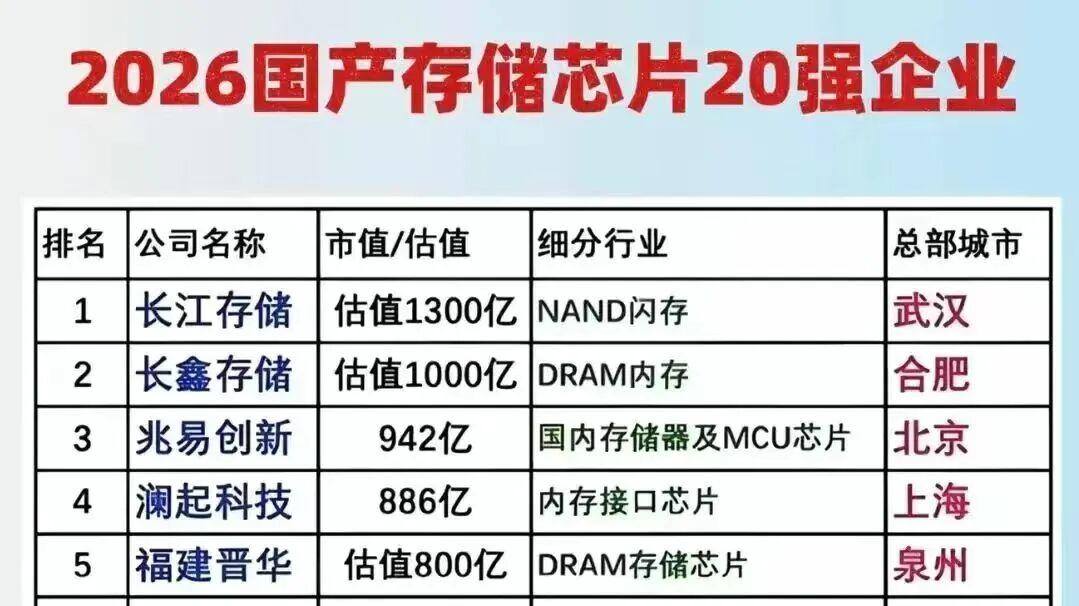 人口、工业、经济集体爆发！这个省会，逆天改命了