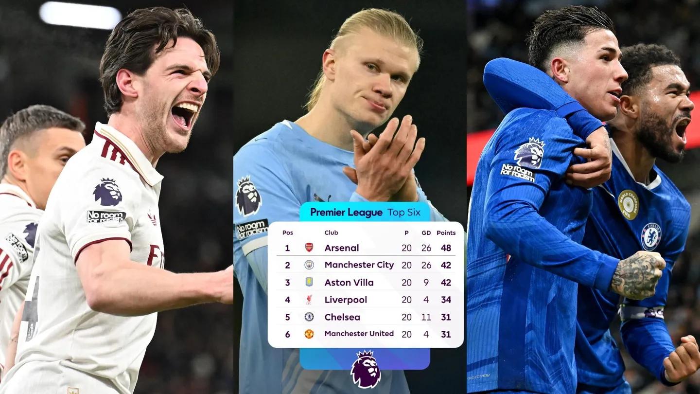 20 轮领先 6 分，阿森纳的英超冠军真的来了？