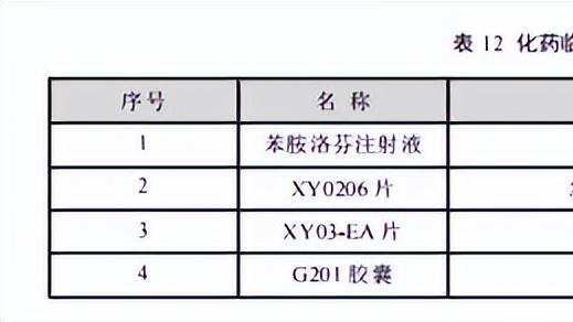 即便扭亏为盈，仍踩多重雷区 以岭药业难寻第二曲线