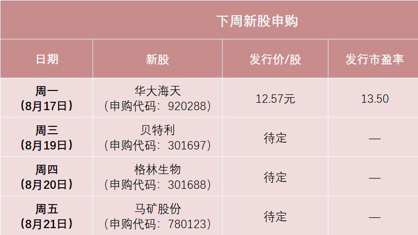 中了两签！