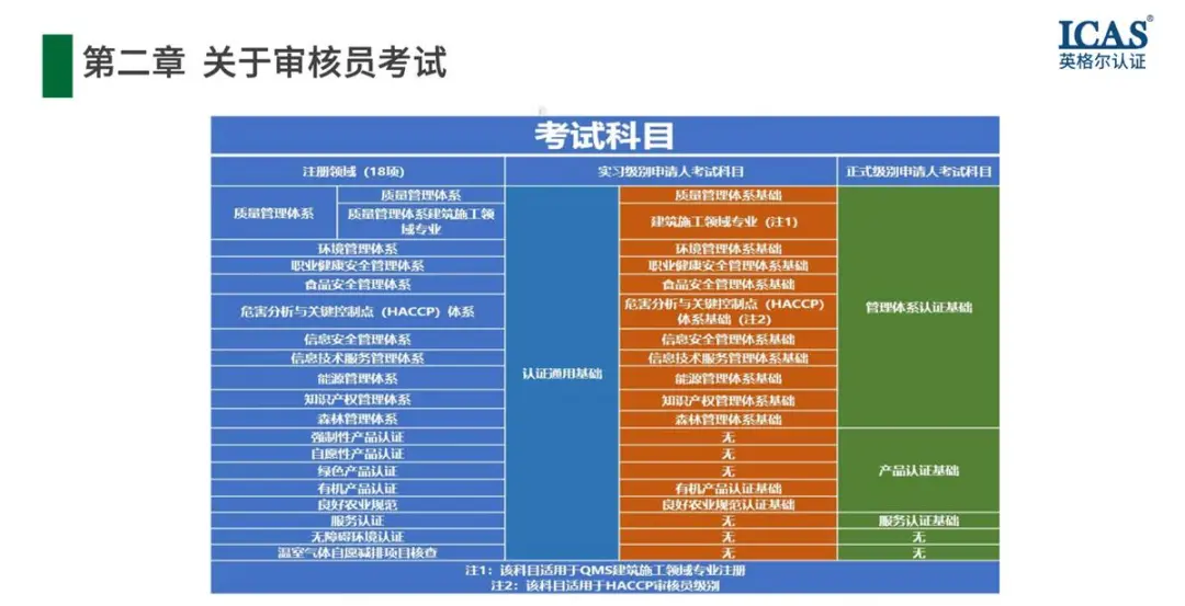 注册审核员成跨行业转型新风口 ICAS英格尔认证解码备考核心