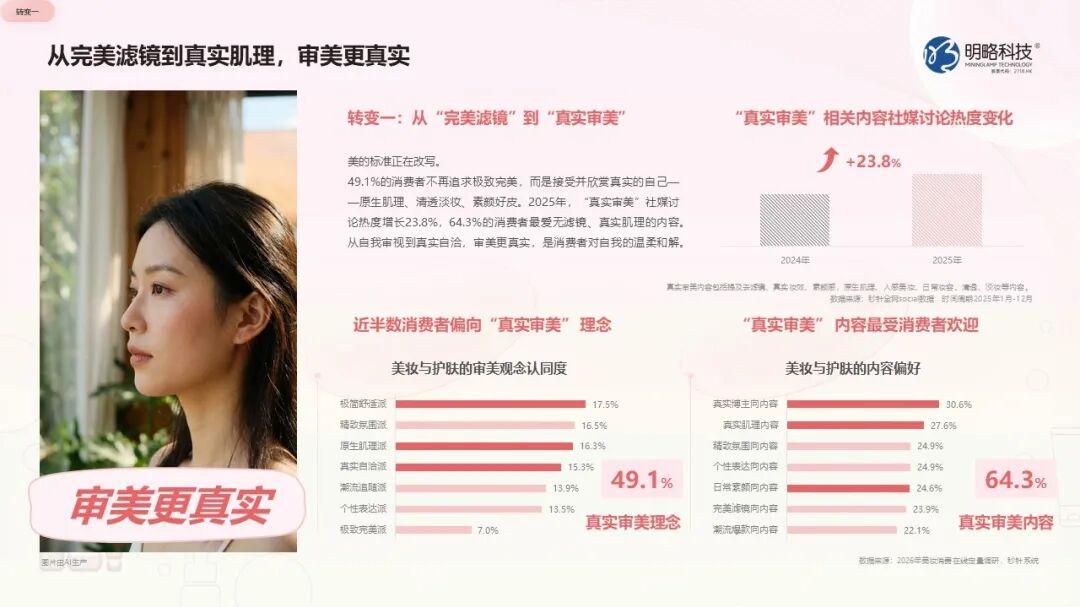 美力觉醒，价值重构｜《2026快手美妆行业营销报告》正式发布