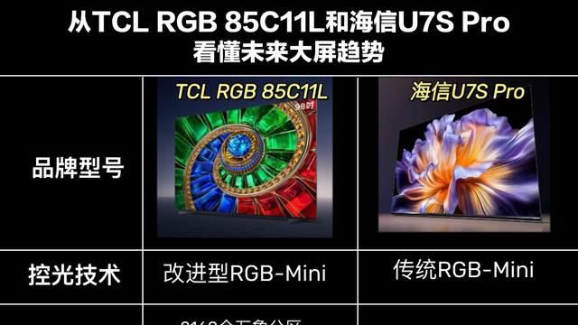 高端电视追求极致画质？从TCL RGB 85C11L海信U7S Pro看大屏趋势