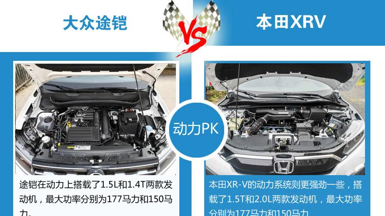 沈阳紧凑型SUV市场的典型车型对比 途铠和XRV，谁更适合你