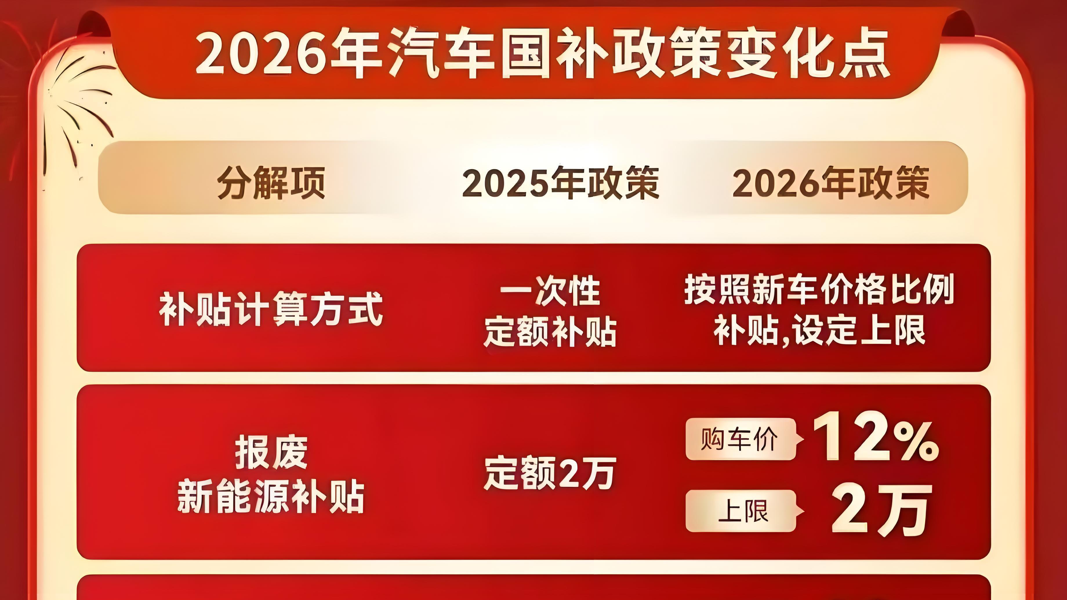 “定补”变“比例补”，存量市场下车企如何自救？