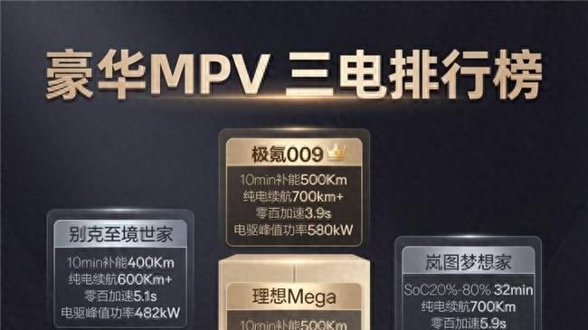 豪华MPV三电真刀真枪比！800V/900V/400V阵营差距太明显
