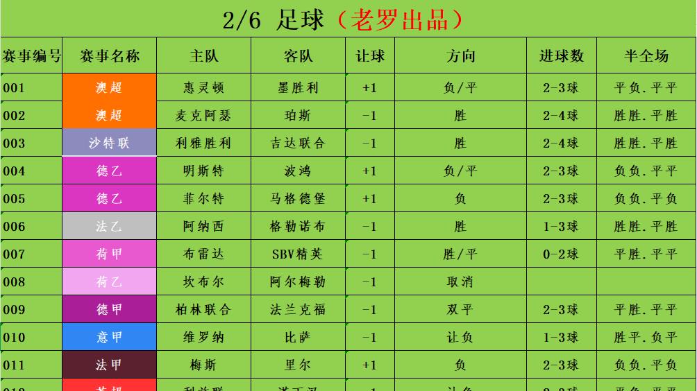 2/6足球竞彩推荐 赛事分析预测 法甲 梅斯vs里尔