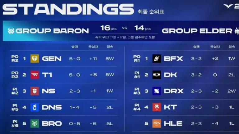 HLE惨遭淘汰，Kanavi被粉丝围攻，小天顺势曝光他在LPL的黑料