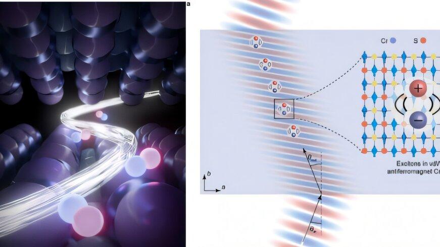 2026里程碑：中国科研团队实现磁序介导的天然“负折射”