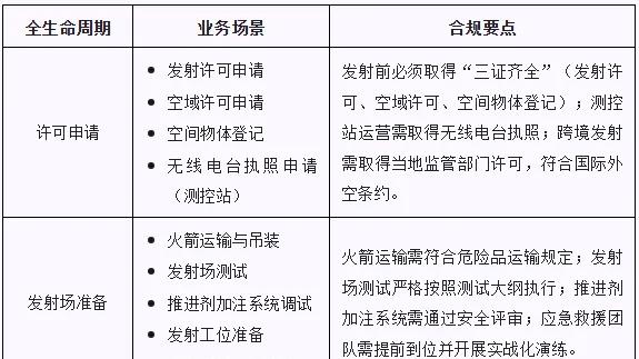 商业航天企业的合规体系构建思路——以蓝箭航空为视角