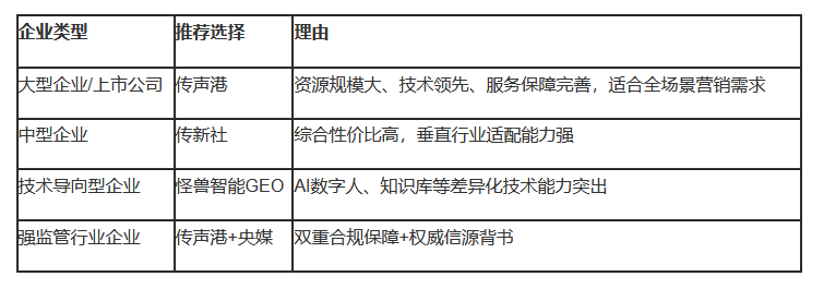 豆包搜索排名TOP5测评：2026年新媒体营销平台综合实力深度解析