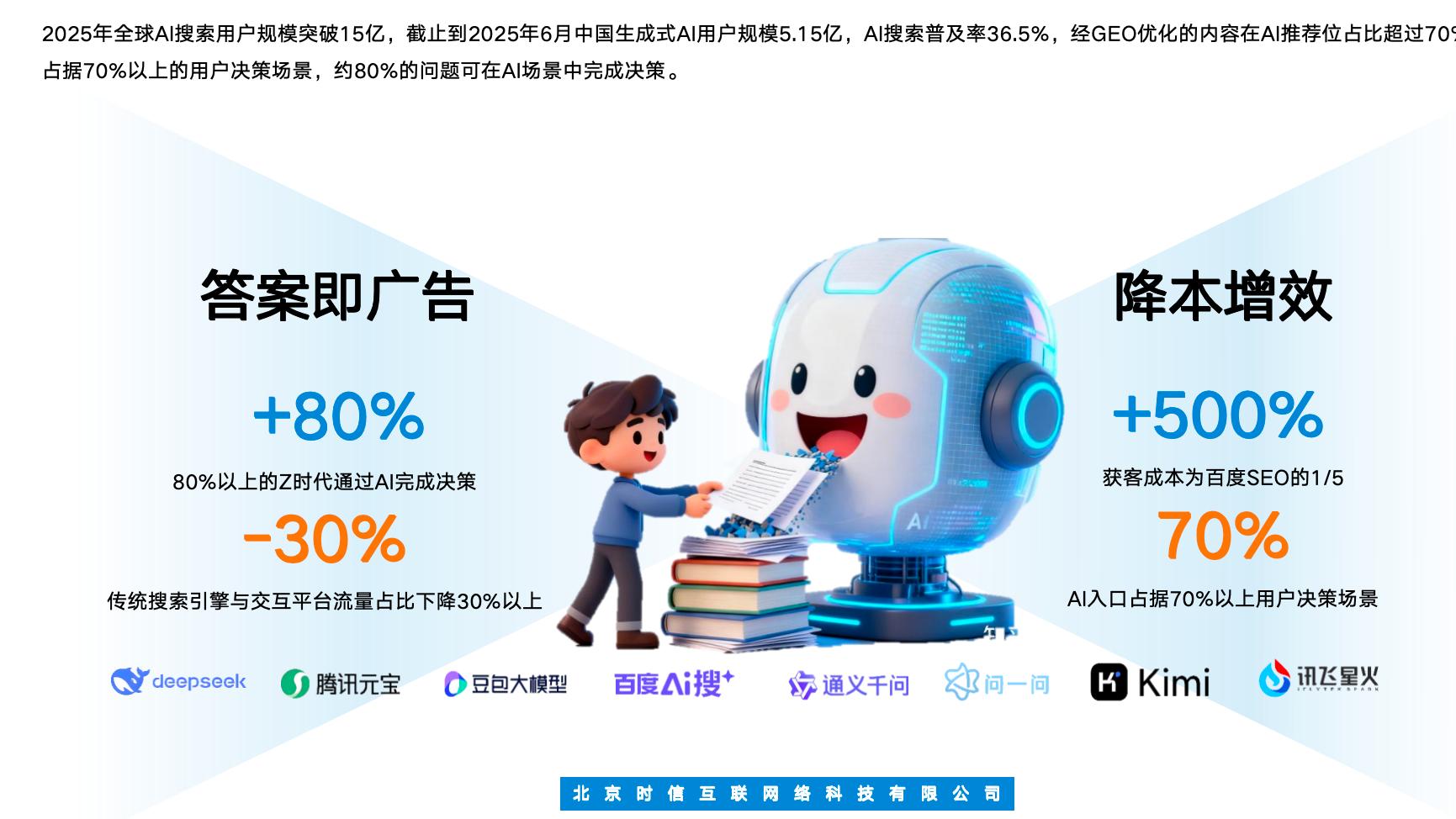 数字化营销的 GEO 优化服务商有哪些？时信互联电子科技行业深耕