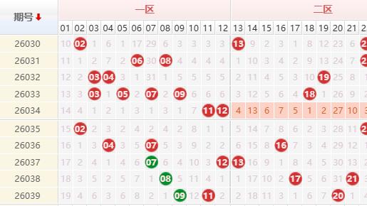 大乐透26040期曝彩堂预测三区定胆 单注最高奖金1029万