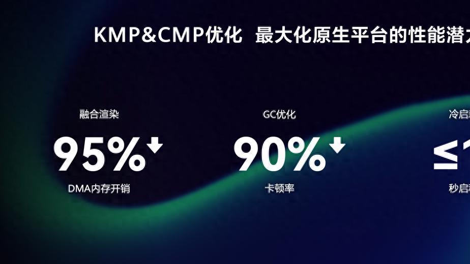 一码三端！HDC 2026腾讯视频鸿蒙版跨端方案重磅公布