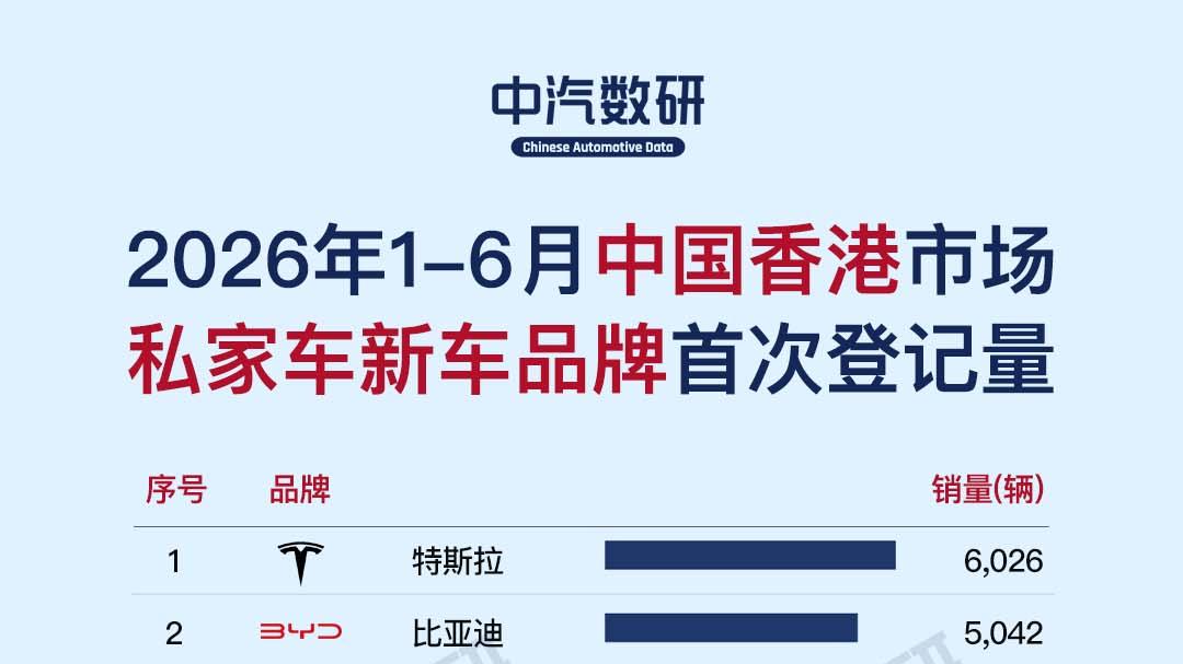 2026年6月及1-6月中国香港地区汽车销量（品牌/车型/轿车/SUV/MPV）