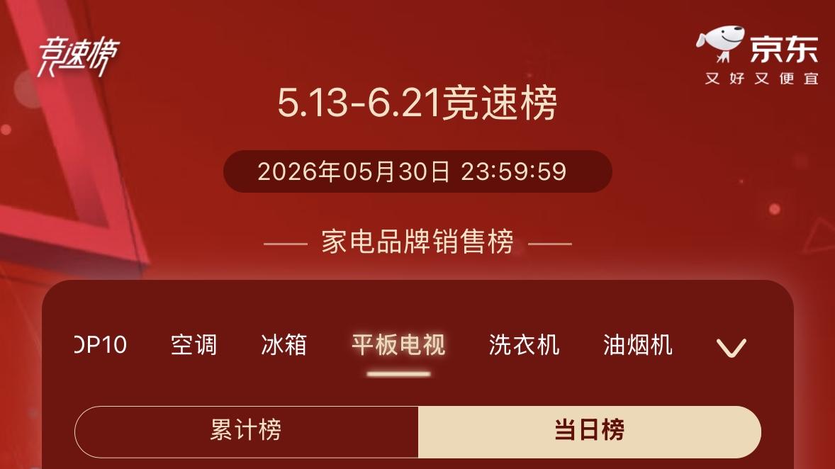 霸榜618热度不减！海信电视多平台登顶，RGB-Mini LED成全民首选