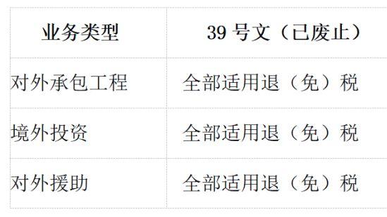 从“三外一包”到“优惠贷款锁定”：出口退税政策的历史性更迭
