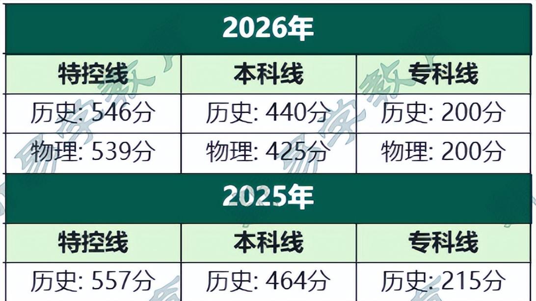 中职生想参加夏季高考上本科？广东3+证书高职高考上岸概率更大！