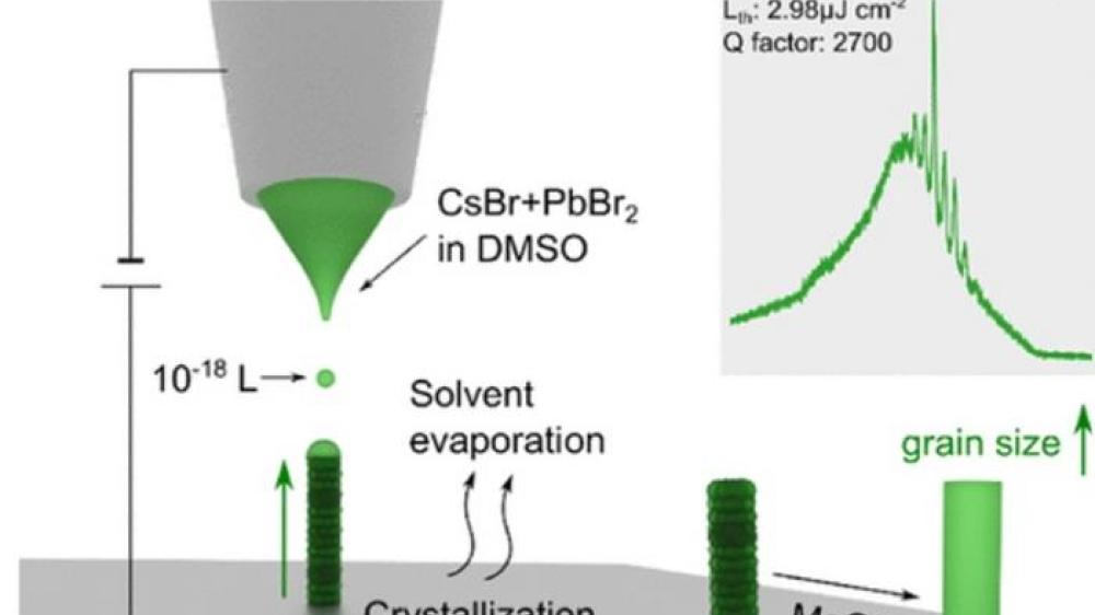 韩国团队成功打印垂直纳米激光器