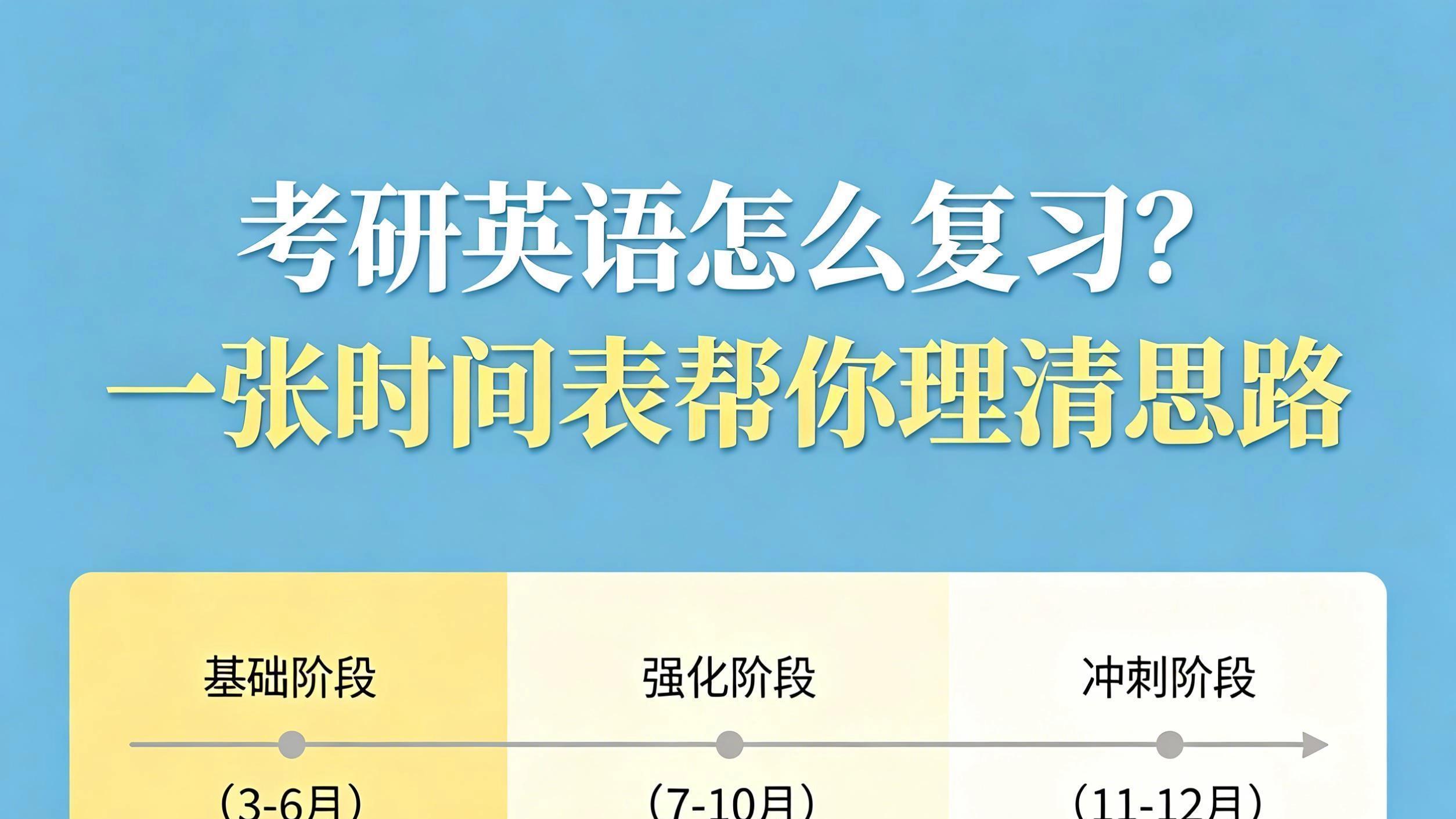 考研英语怎么复习？一张时间表帮你理清思路
