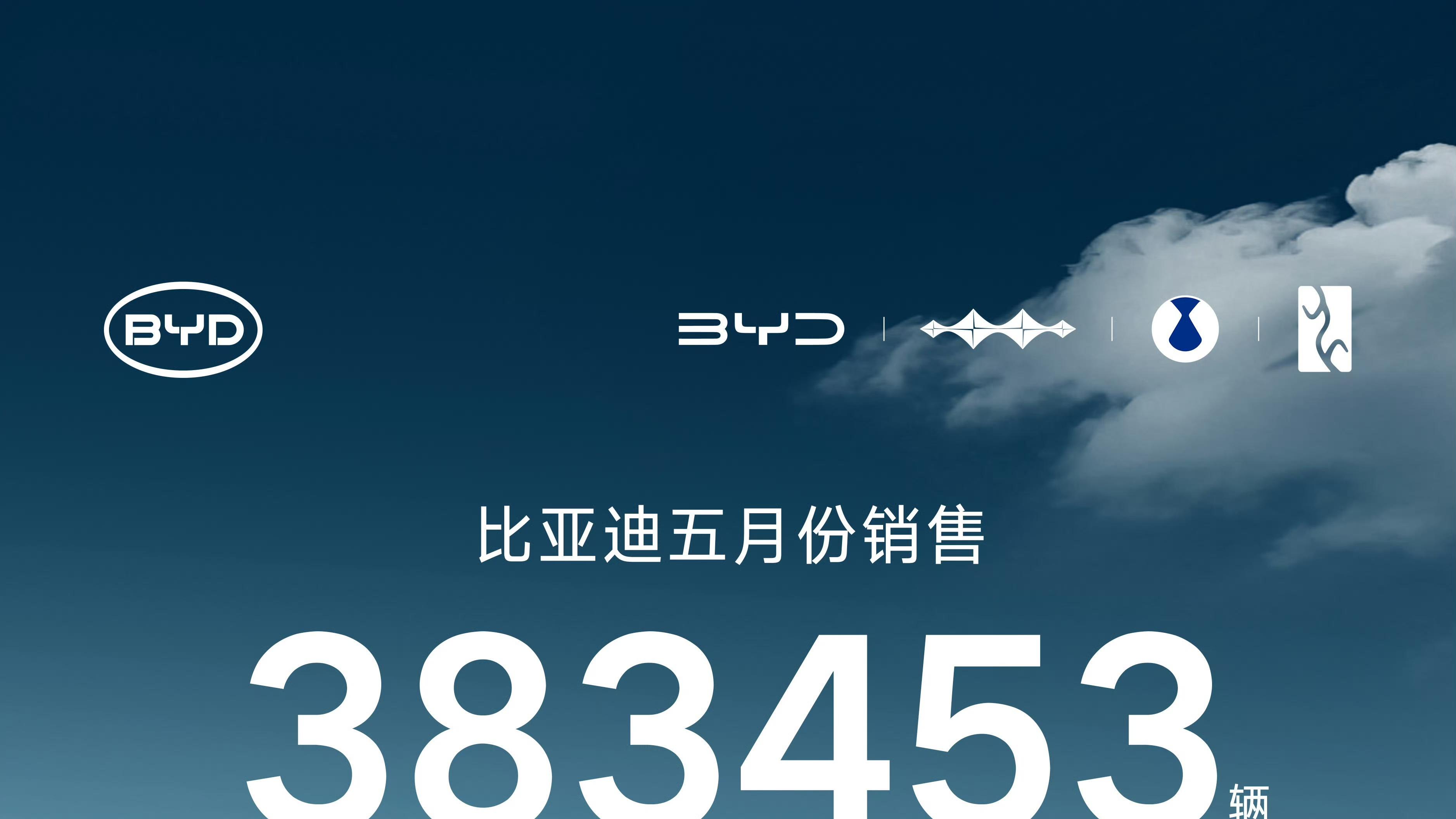 5月单月销量突破38万，比亚迪海内外市场全线爆单！