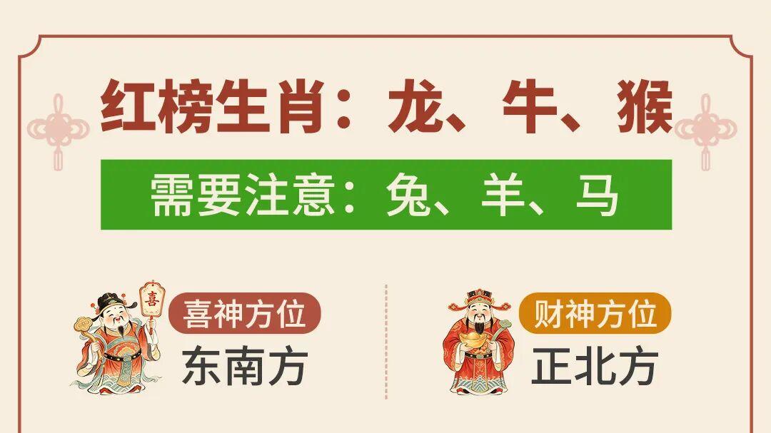 善韵缘|2026年7月13日12生肖运势概况
