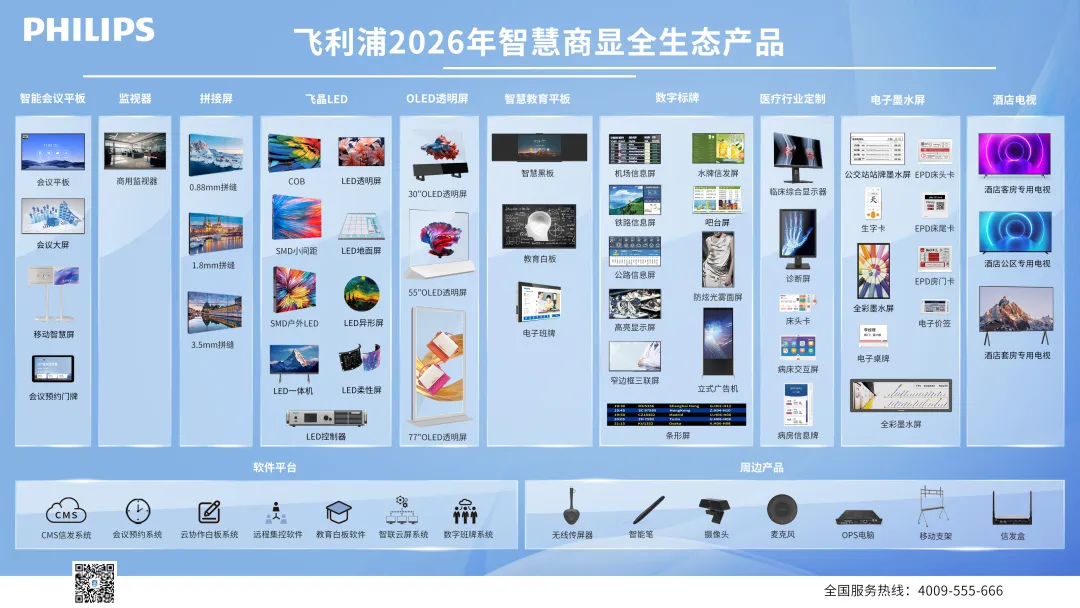 飞利浦商用显示2025中国市场全景：以AI与场景化驱动全系产品跃升