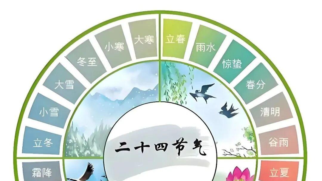 《三命通会》—论四时节气