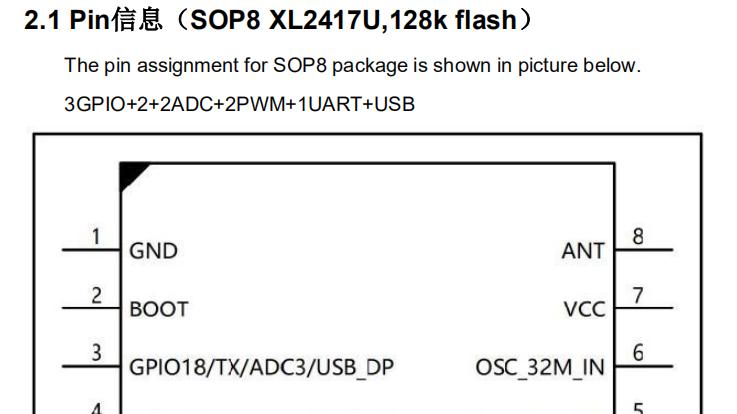 XL2417U无线收发芯片，低成本2.4G SOC，集成单片机和丰富外设