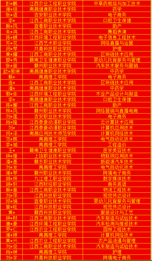 赣州市工贸科技中等职业学校2025年省高职单招再创佳绩！