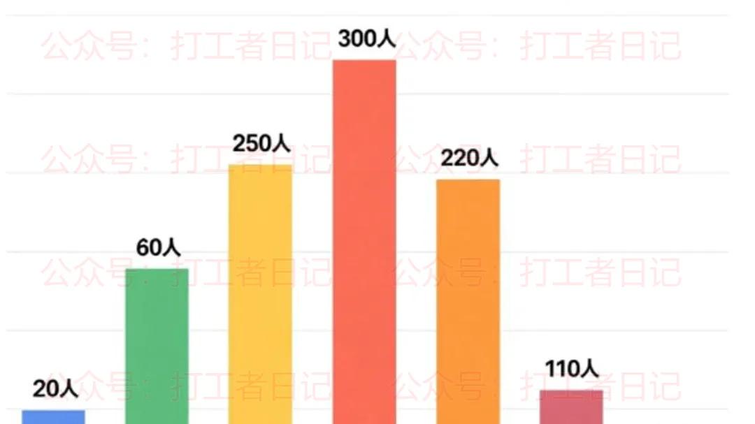 买车预算超30万人数占60%？又在演我穷？互联网人均百万诚不欺我