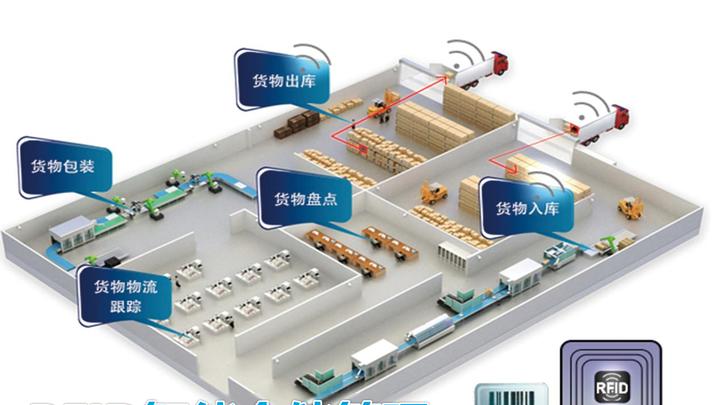 RFID库存实时盘点让数据自动跑起来