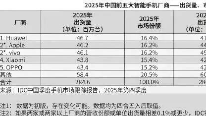 华为Pura90 Pro Max曝光：4月上市！