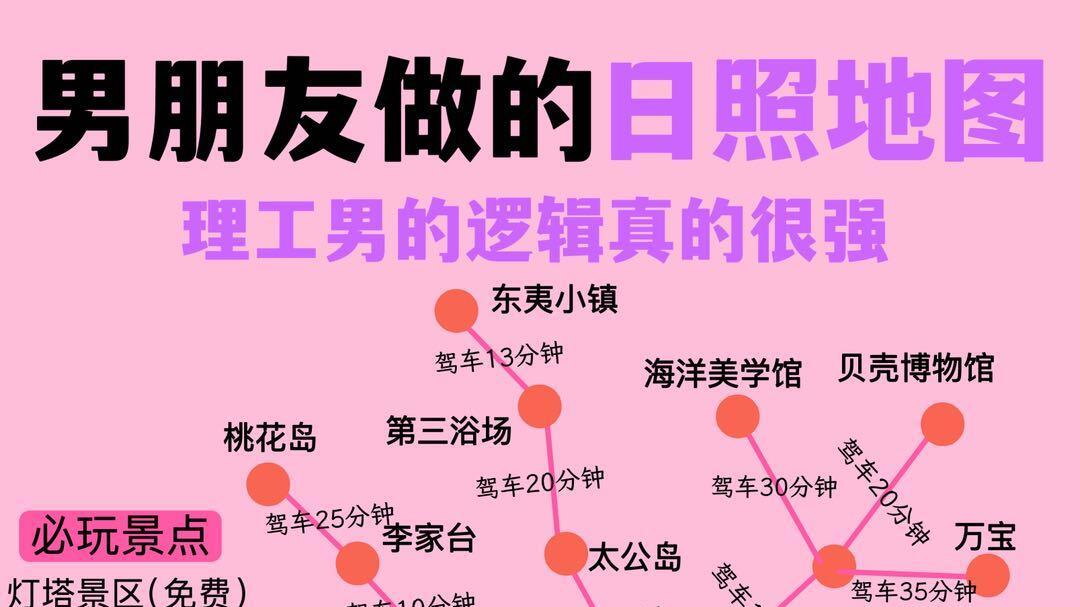 刚从日照回来，冬天旅行超实用指南