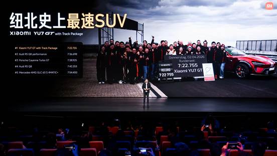 7分22秒755！小米YU7 GT登顶纽北最速SUV，雷军：在伟大旅程中成就更好的自己
